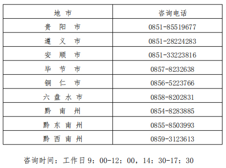 2022年贵州省成人高考考前提示（一）